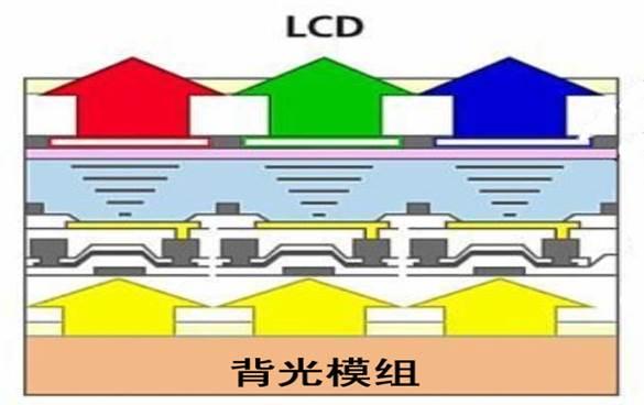 同样预算OLED和液晶电视究竟该如何选择？(图7)